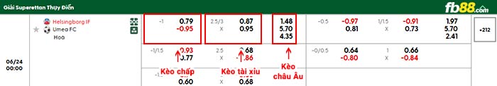 fb88-bảng kèo trận đấu Helsingborgs vs Umea