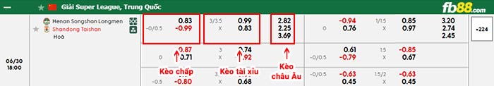 fb88-bảng kèo trận đấu Henan vs Shandong Taishan