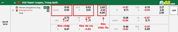 fb88-bảng kèo trận đấu Henan vs Shanghai Port