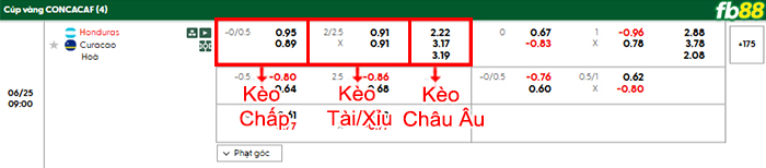 fb88-bang-keo-tran-dau-Honduras-vs-Curacao-25-06-2025