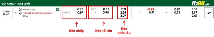 fb88-bảng kèo trận đấu Hubei Istar vs Hangzhou Linping