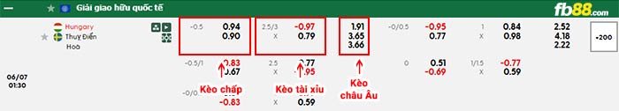 fb88-bảng kèo trận đấu Hungary vs Thụy Điển