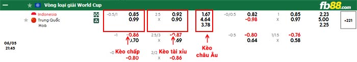 fb88-bảng kèo trận đấu Indonesia vs Trung Quốc