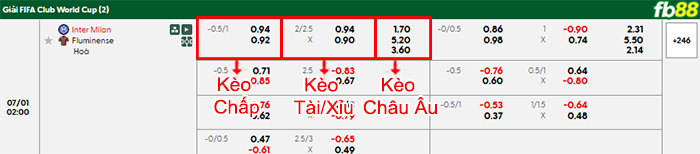 fb88-bang-keo-tran-dau-Inter-Milan-vs-Fluminense-01-07-2025
