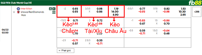 fb88-bang-keo-tran-dau-Inter-Milan-vs-Urawa-Reds-22-06-2025