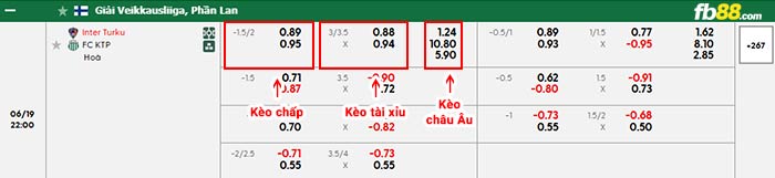 fb88-bảng kèo trận đấu Inter Turku vs KTP