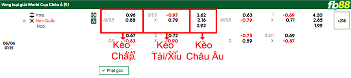 fb88-bang-keo-tran-dau-Iraq-vs-Han-Quoc-06-06-2025