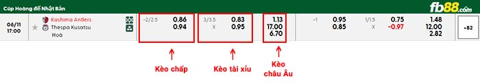 fb88-bảng kèo trận đấu Kashima Antlers vs Thespa Gunma