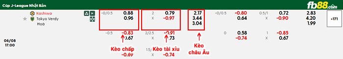 fb88-bảng kèo trận đấu Kashiwa Reysol vs Tokyo Verdy