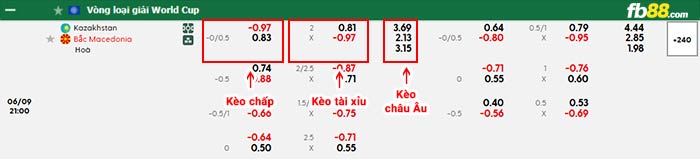 fb88-bảng kèo trận đấu Kazakhstan vs North Macedonia