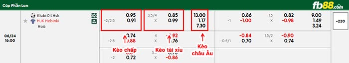 fb88-bảng kèo trận đấu Klubi vs HJK Helsinki