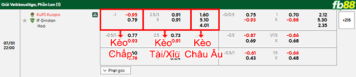 fb88-bang-keo-tran-dau-KuPS-vs-Gnistan-01-07-2025
