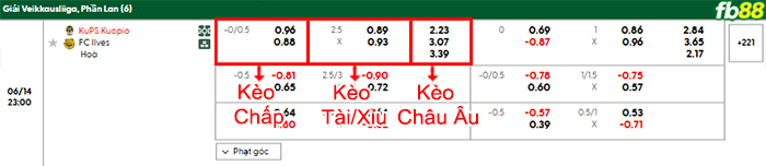 fb88-bang-keo-tran-dau-KuPS-vs-Ilves-Tampere-14-06-2025