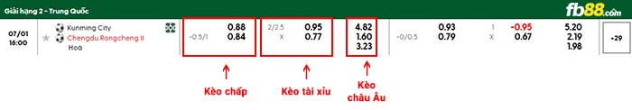 fb88-bảng kèo trận đấu Kunming City vs Chengdu Rongcheng B