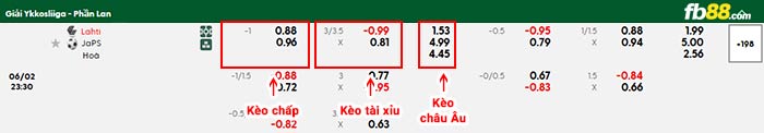 fb88-bảng kèo trận đấu Lahti vs JaPS