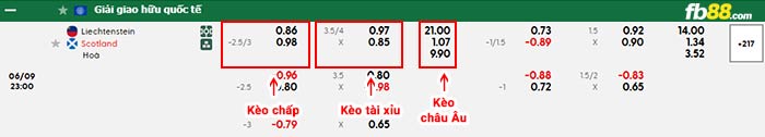 fb88-bảng kèo trận đấu Liechtenstein vs Scotland