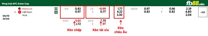 fb88-bảng kèo trận đấu Malaysia vs Việt Nam