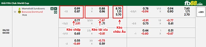 fb88-bảng kèo trận đấu Mamelodi Sundowns vs Dortmund