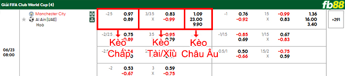 fb88-bang-keo-tran-dau-Man-City-vs-Al-Ain-23-06-2025