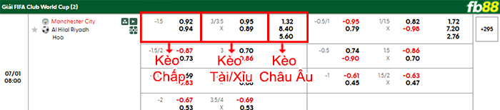 fb88-bang-keo-tran-dau-Man-City-vs-Al-Hilal-01-07-2025