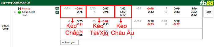 fb88-bang-keo-tran-dau-Mexico-vs-Saudi-Arabia-29-06-2025