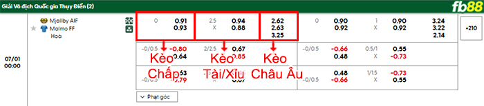 fb88-bang-keo-tran-dau-Mjallby-vs-Malmo-01-07-2025
