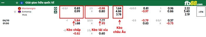 fb88-bảng kèo trận đấu Montenegro vs Armenia