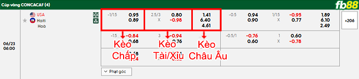 fb88-bang-keo-tran-dau-My-vs-Haiti-23-06-2025