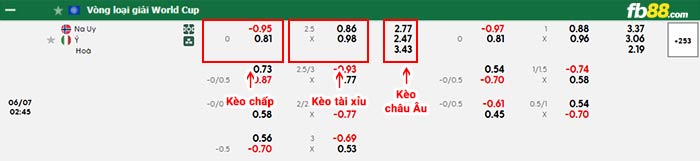 fb88-bảng kèo trận đấu Na Uy vs Italia
