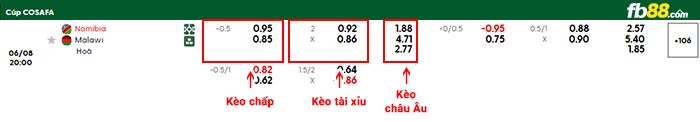 fb88-bảng kèo trận đấu Namibia vs Malawi