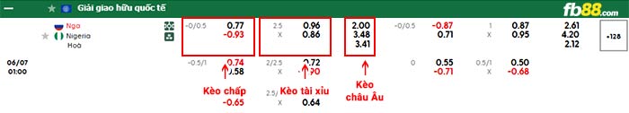 fb88-bảng kèo trận đấu Nga vs Nigeria