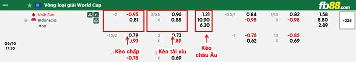 fb88-bảng kèo trận đấu Nhật Bản vs Indonesia
