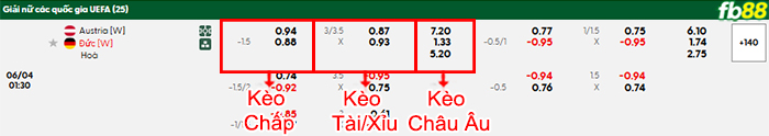 fb88-bang-keo-tran-dau-Nu-Ao-vs-Nu-Duc-04-06-2025