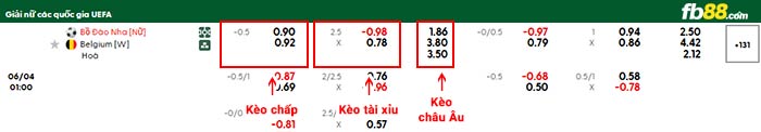 fb88-bảng kèo trận đấu Nữ Bồ Đào Nha vs Nữ Bỉ