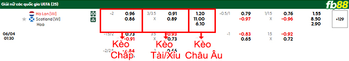fb88-bang-keo-tran-dau-Nu-Ha-Lan-vs Nu-Scotland-04-06-2025