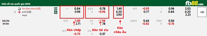 fb88-bảng kèo trận đấu Nữ Tây Ban Nha vs Nữ Anh