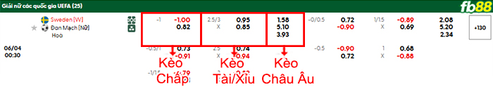 fb88-bang-keo-tran-dau-Nu-Thuy-Dien-vs-Nu-Dan-Mach-04-06-2025