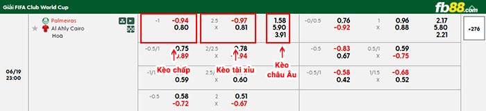 fb88-bảng kèo trận đấu Palmeiras vs Al Ahly