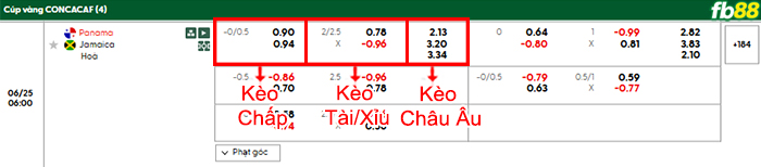 fb88-bang-keo-tran-dau-Panama-vs-Jamaica-25-06-2025
