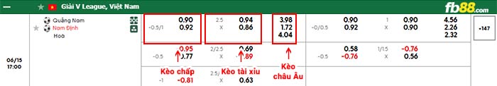 fb88-bảng kèo trận đấu Quảng Nam vs Nam Định