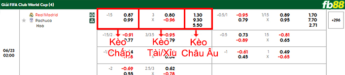 fb88-bang-keo-tran-dau-Real-Madrid-vs-Pachuca-23-06-2025