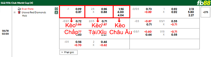 fb88-bang-keo-tran-dau-River-Plate-vs-Urawa-Reds-18-06-2025