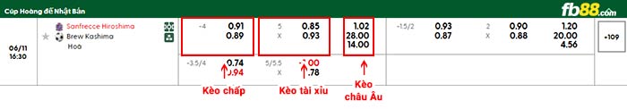 fb88-bảng kèo trận đấu Botswana vs Zambia
