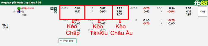 fb88-bang-keo-tran-dau-Saudi-Arabia-vs-Australia-11-06-2025