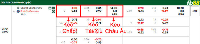 fb88-bang-keo-tran-dau-Seattle-Sounders-vs-PSG-24-06-2025