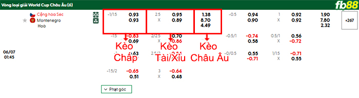 fb88-bang-keo-tran-dau-Sec-vs-Montenegro-07-06-2025
