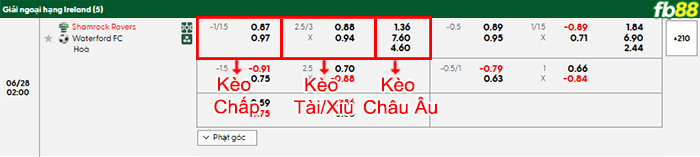 fb88-bang-keo-tran-dau-Shamrock-Rovers-vs-Waterford-28-06-2025