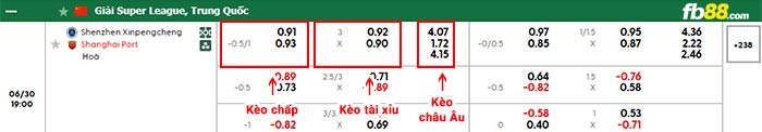 fb88-bảng kèo trận đấu Shenzhen vs Shanghai Port