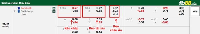 fb88-bảng kèo trận đấu Sundsvall vs Trelleborgs