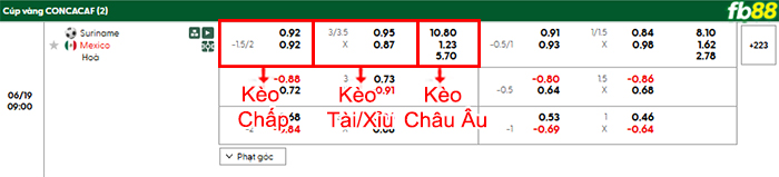 fb88-bang-keo-tran-dau-Suriname-vs-Mexico-19-06-2025